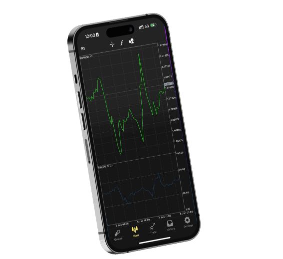 PLATFORMA MT5