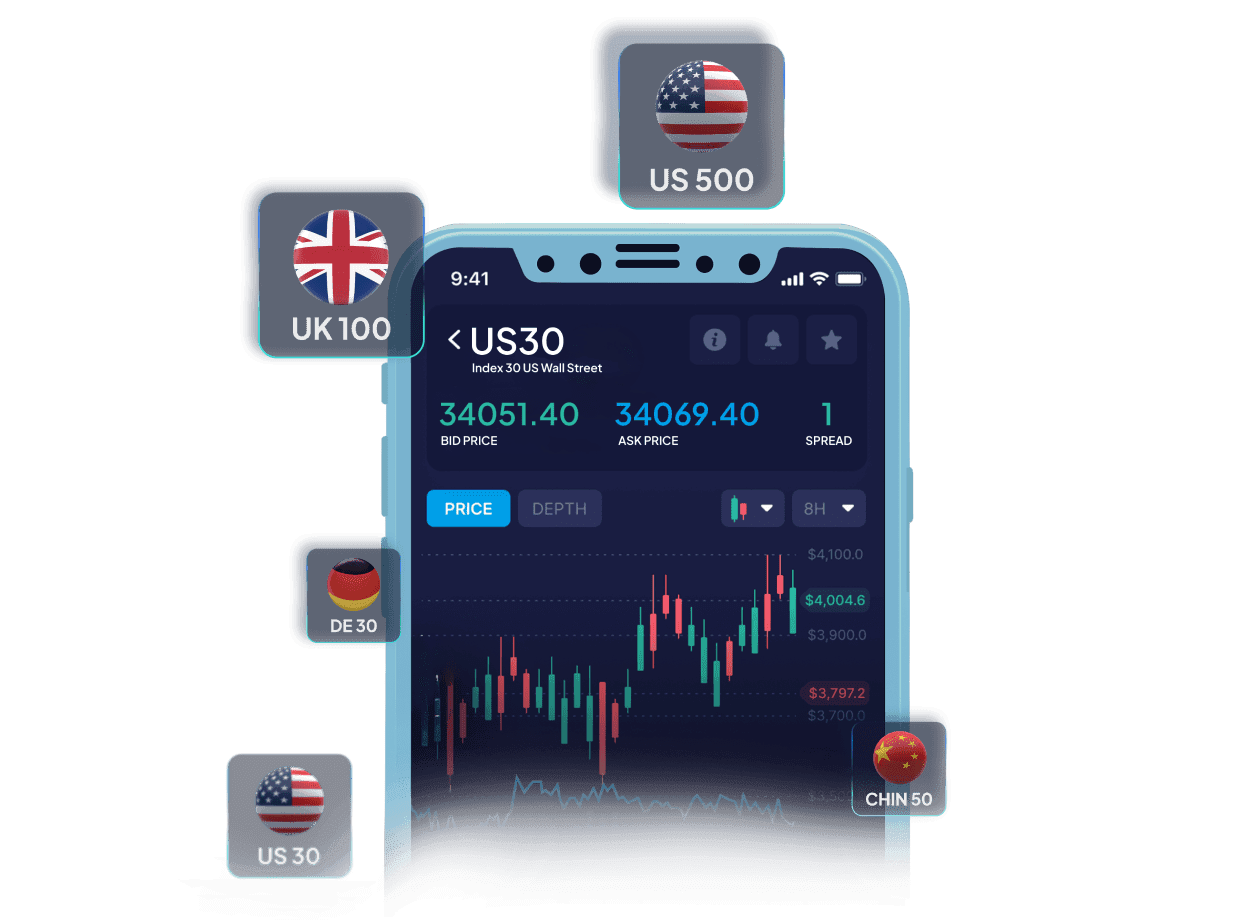 CFDs Indices